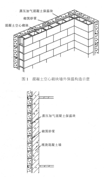 万荣蒸压加气混凝土砌块复合保温外墙性能与构造